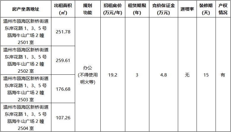 甌海牛山廣場(chǎng)寫(xiě)字樓2幢2501室-2504室.jpg