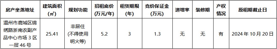 浙南農(nóng)副產(chǎn)品中心市場3區(qū)一層46號.jpg