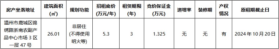 浙南農(nóng)副產(chǎn)品中心市場3區(qū)一層47號.jpg